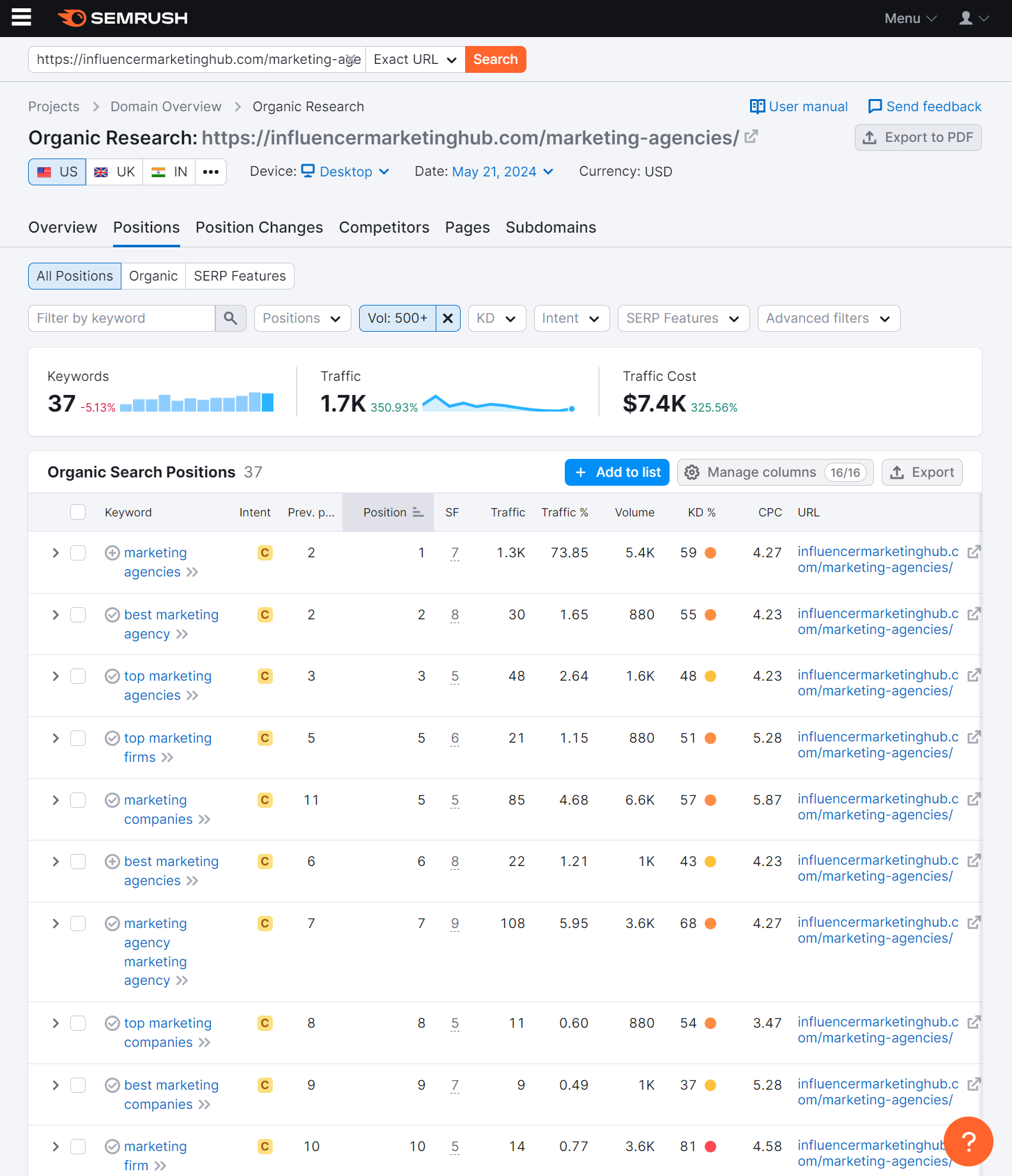 Improved rankings - IMH