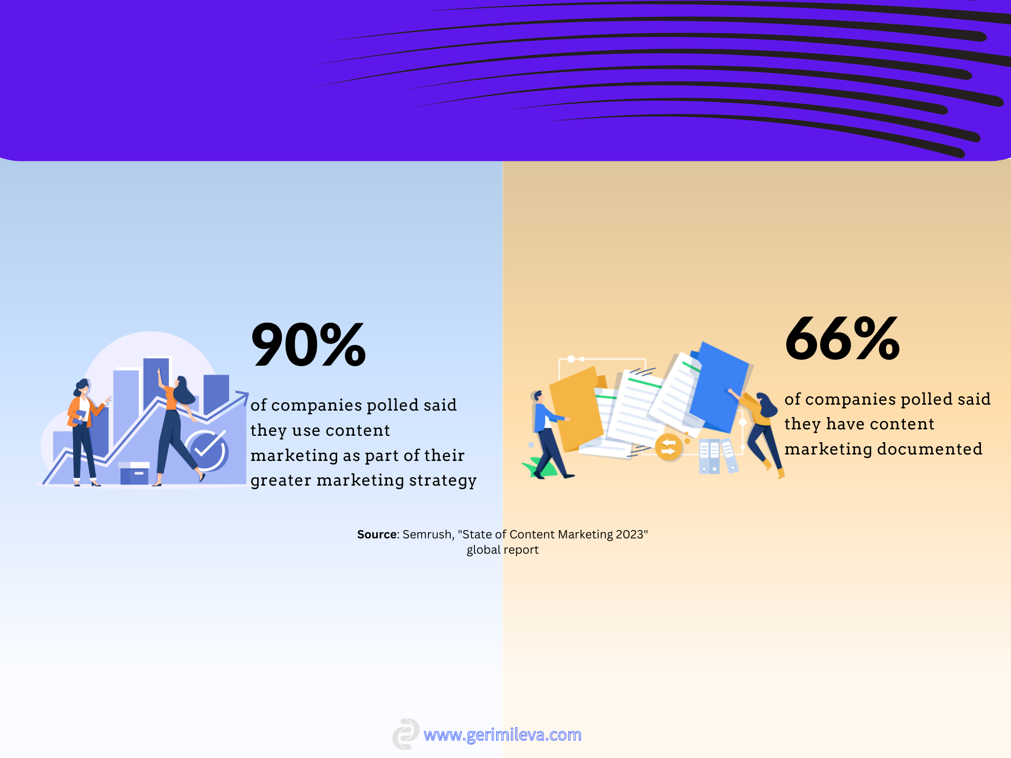 Understanding your marketing strategy - Semrush State of Content Marketing 2023 report