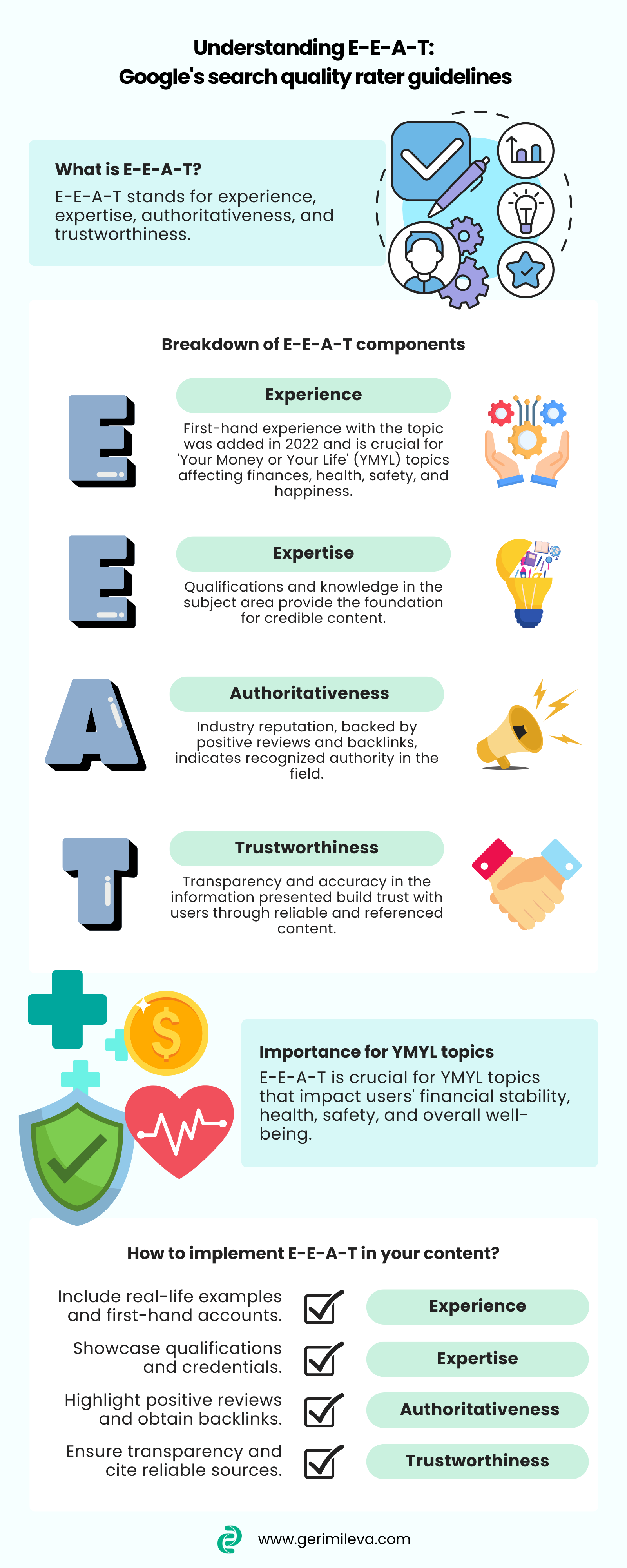 EEAT - Google's guidelines - Infographic - Geri Mileva.png