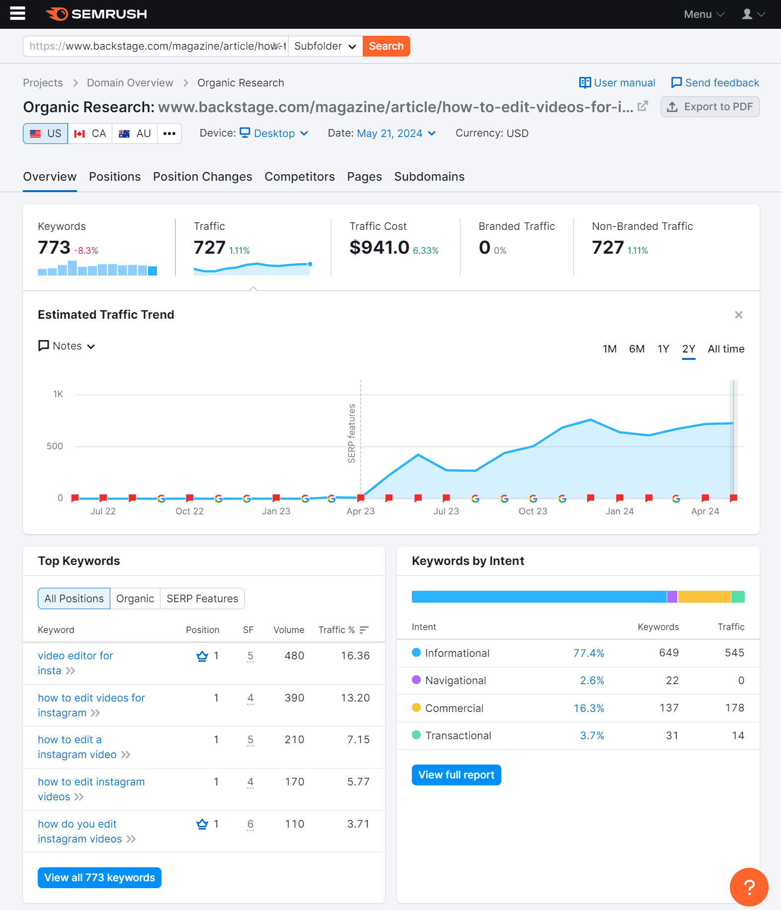 Increased website traffic screenshot 3 from Semrush - Geri Mileva