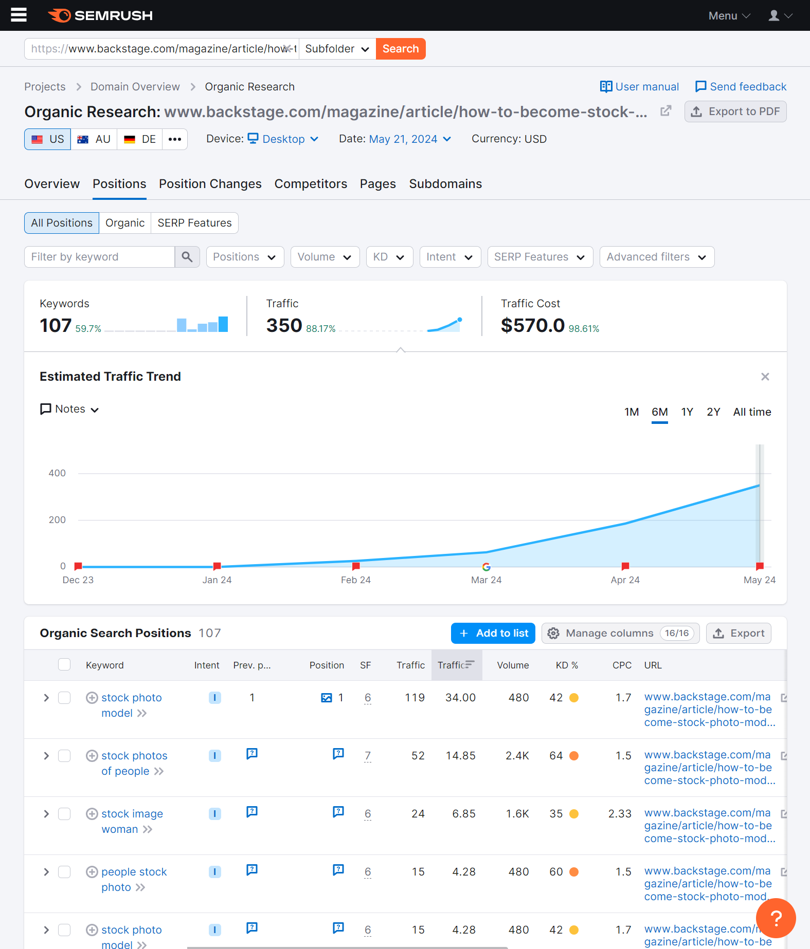 Increased website traffic screenshot 4 from Semrush - Geri Mileva