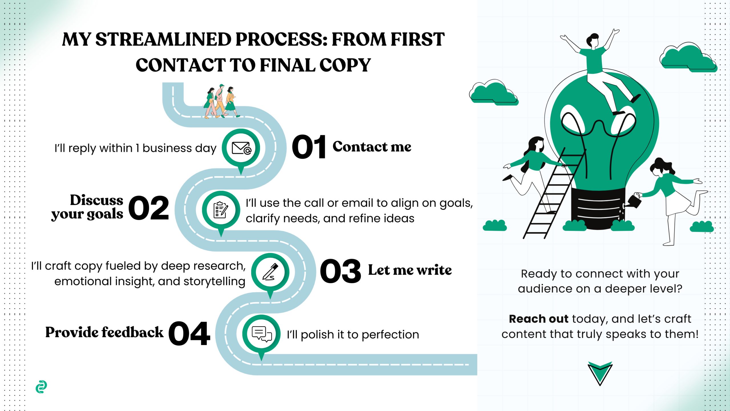 Geri Mileva copywriting process