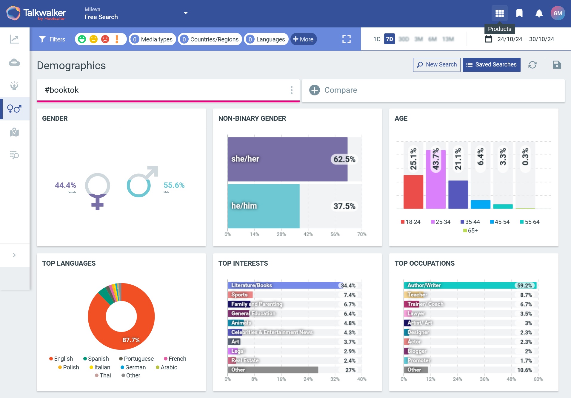 Talkwalker demographics search - Free social media listening tools